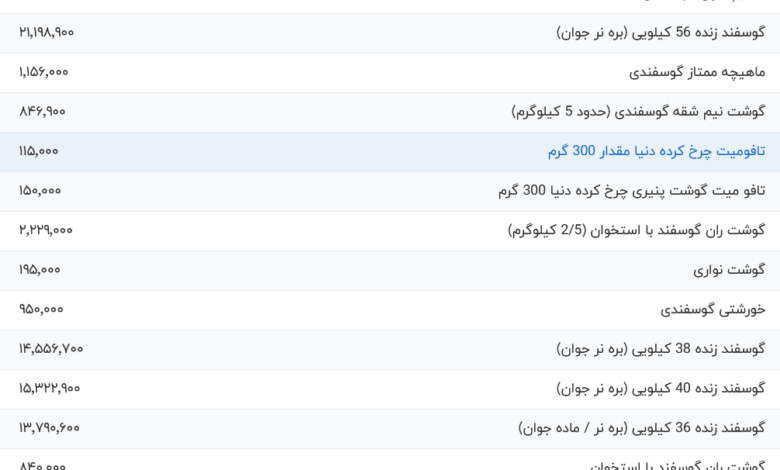 قیمت گوشت قرمز، امروز ۱۲ تیر ۱۴۰۴