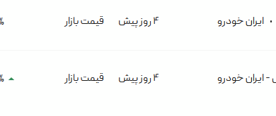 قیمت پژو پارس، امروز ۱۶ تیر ۱۴۰۴