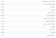 قیمت گوشت مرغ، امروز ۱۷ تیر ۱۴۰۴