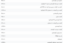 قیمت گوشت قرمز، امروز ۱۸ تیر ۱۴۰۴