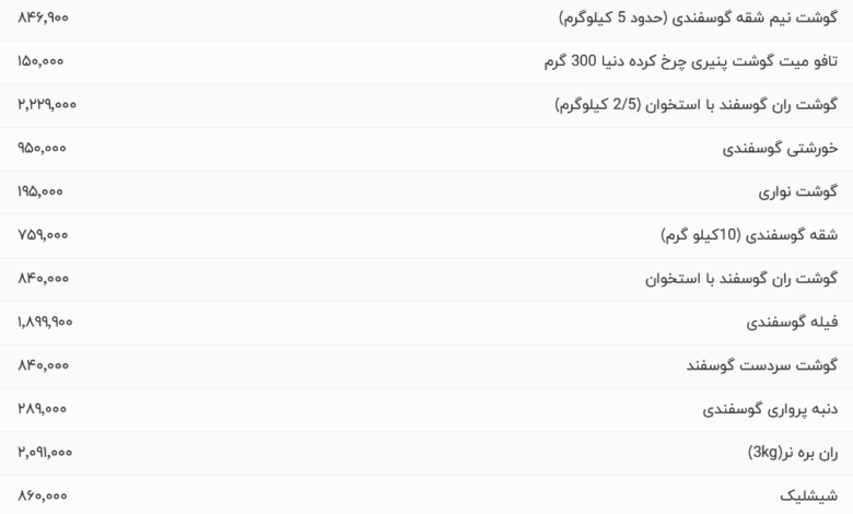 قیمت گوشت قرمز، امروز ۱۸ تیر ۱۴۰۴