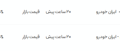 قیمت پژو پارس، امروز ۱۸ تیر ۱۴۰۴