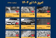 اینفوگرافیک / امروز ۱۸ تیر قیمت‌ها چقدر است؟