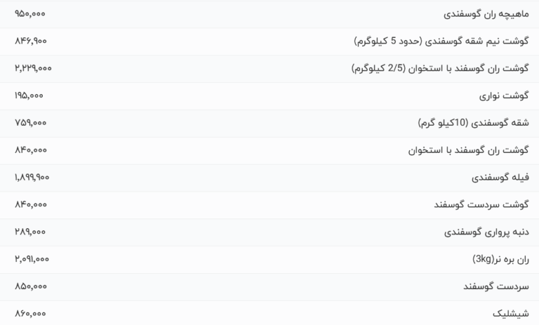 قیمت گوشت قرمز، امروز ۱۹ تیر ۱۴۰۴