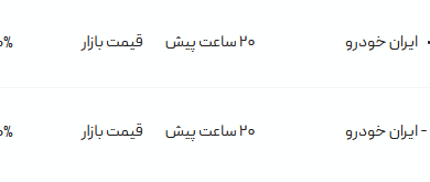 قیمت پژو پارس، امروز ۱۹ تیر ۱۴۰۴