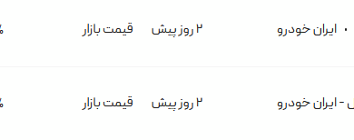 قیمت پژو پارس، امروز ۲۱ تیر ۱۴۰۴