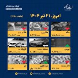 اینفوگرافیک / امروز ۲۱ تیر قیمت ها چقدر است؟