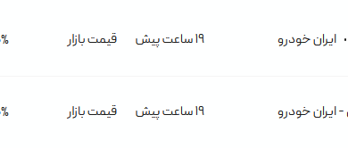 قیمت پژو پارس، امروز ۲۲ تیر ۱۴۰۴