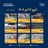 اینفوگرافیک / امروز ۲۲ تیر قیمت ها چقدر است؟
