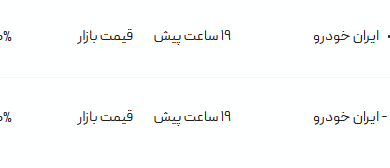 قیمت پژو پارس، امروز ۲۳ تیر ۱۴۰۴
