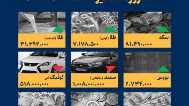 اینفوگرافیک / امروز ۲۳ تیر قیمت‌ها چقدر است؟