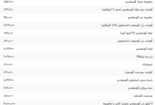 قیمت گوشت قرمز، امروز ۲۴ تیر ۱۴۰۴