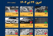 اینفوگرافیک / امروز ۲۴ تیر قیمت ها چقدر است؟