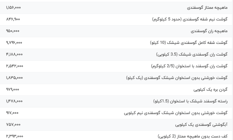 قیمت گوشت قرمز، امروز ۲۵ تیر ۱۴۰۴