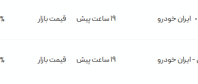 قیمت پژو پارس، امروز ۲۵ تیر ۱۴۰۴