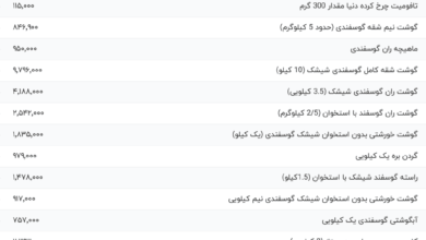 قیمت گوشت قرمز، امروز ۲۶ تیر ۱۴۰۴