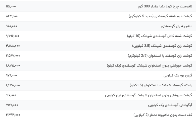 قیمت گوشت قرمز، امروز ۲۶ تیر ۱۴۰۴