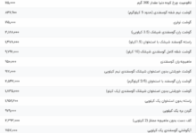 قیمت گوشت قرمز، امروز ۲۸ تیر ۱۴۰۴