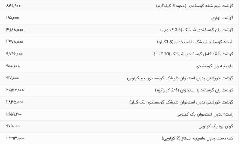 قیمت گوشت قرمز، امروز ۲۸ تیر ۱۴۰۴