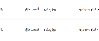 قیمت پژو پارس، امروز ۲۸ تیر ۱۴۰۴