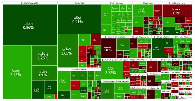 بورس صعودی ماند | سایت انتخاب