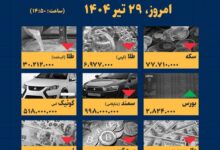اینفوگرافیک / امروز ۲۹ تیر قیمت ها چقدر است؟