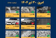 اینفوگرافیک / امروز ۳۰ تیر قیمت‌ها چقدر است؟