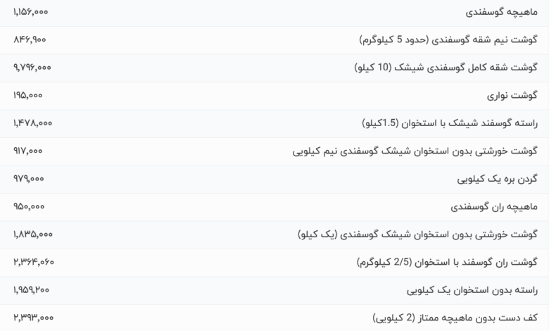 قیمت گوشت قرمز، امروز ۱ مرداد ۱۴۰۴