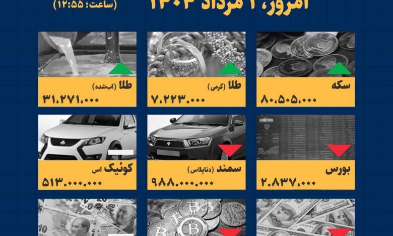 اینفوگرافیک / امروز ۱ مرداد قیمت‌ها چقدر است؟