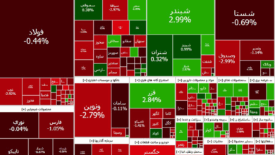 شاخص بورس، امروز ۱ مرداد ۱۴۰۴