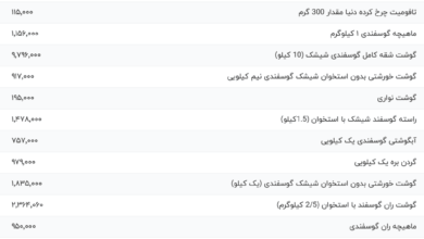 قیمت گوشت قرمز، امروز ۲ مرداد ۱۴۰۴