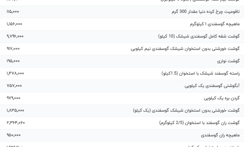 قیمت گوشت قرمز، امروز ۲ مرداد ۱۴۰۴