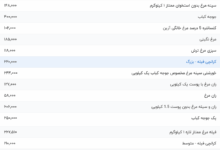 قیمت گوشت مرغ، امروز ۲ مرداد ۱۴۰۴