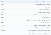 قیمت گوشت قرمز، امروز ۴ مرداد ۱۴۰۴