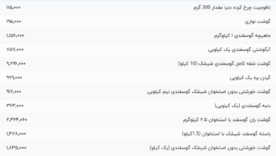 قیمت گوشت قرمز، امروز ۴ مرداد ۱۴۰۴