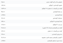 قیمت گوشت قرمز، امروز ۶ مرداد ۱۴۰۴