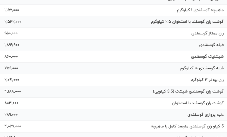 قیمت گوشت قرمز، امروز ۶ مرداد ۱۴۰۴