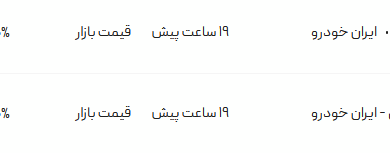 قیمت پژو پارس، امروز ۶ مرداد ۱۴۰۴