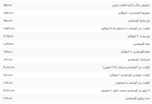 قیمت گوشت قرمز، امروز ۷ مرداد ۱۴۰۴