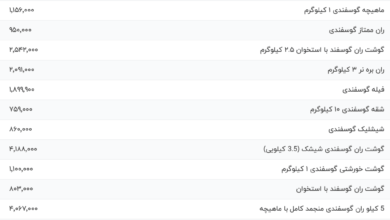قیمت گوشت قرمز، امروز ۷ مرداد ۱۴۰۴