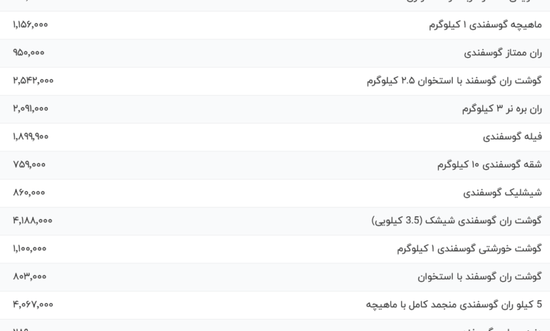 قیمت گوشت قرمز، امروز ۷ مرداد ۱۴۰۴