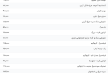 قیمت گوشت مرغ، امروز ۷ مرداد ۱۴۰۴