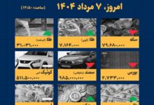 اینفوگرافیک / امروز ۷ مرداد قیمت ها چقدر است؟