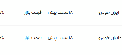 قیمت پژو پارس، امروز ۸ مرداد ۱۴۰۴