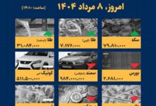 اینفوگرافیک / امروز ۸ مرداد قیمت‌ها چقدر است؟