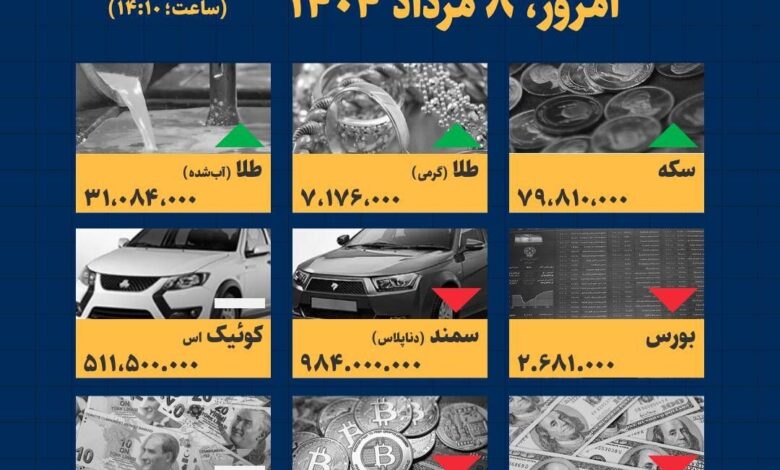 اینفوگرافیک / امروز ۸ مرداد قیمت‌ها چقدر است؟