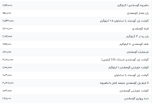 قیمت گوشت قرمز، امروز ۹ مرداد ۱۴۰۴