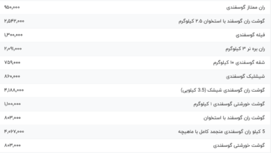 قیمت گوشت قرمز، امروز ۹ مرداد ۱۴۰۴
