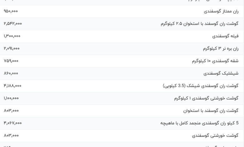 قیمت گوشت قرمز، امروز ۹ مرداد ۱۴۰۴