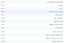 قیمت گوشت مرغ، امروز ۹ مرداد ۱۴۰۴